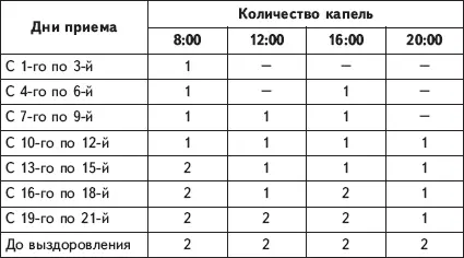 Схема приема болиголова для ослабленных больных Оптимальная схема приема - фото 66