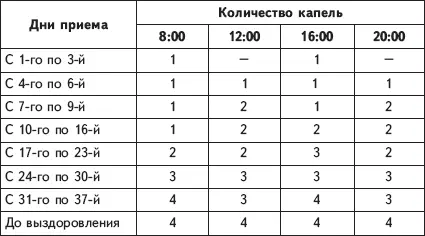 Оптимальная схема приема настойки болиголова рекомендуется для неослабленных - фото 67