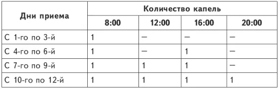 Схема приема болиголова для ослабленных больных Оптимальная схема приема - фото 1