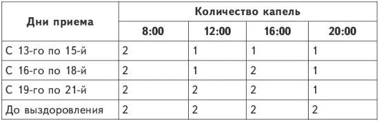Схема приема болиголова для ослабленных больных Оптимальная схема приема - фото 2