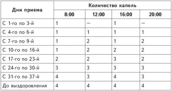 Оптимальная схема приема настойки болиголова рекомендуется для неослабленных - фото 3