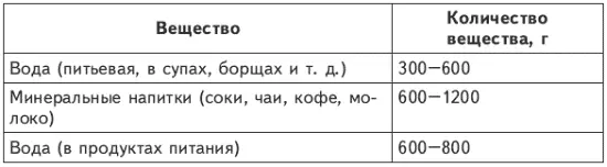Витамины и серосодержащие аминокислоты Целесообразно принимать витамин Н - фото 4