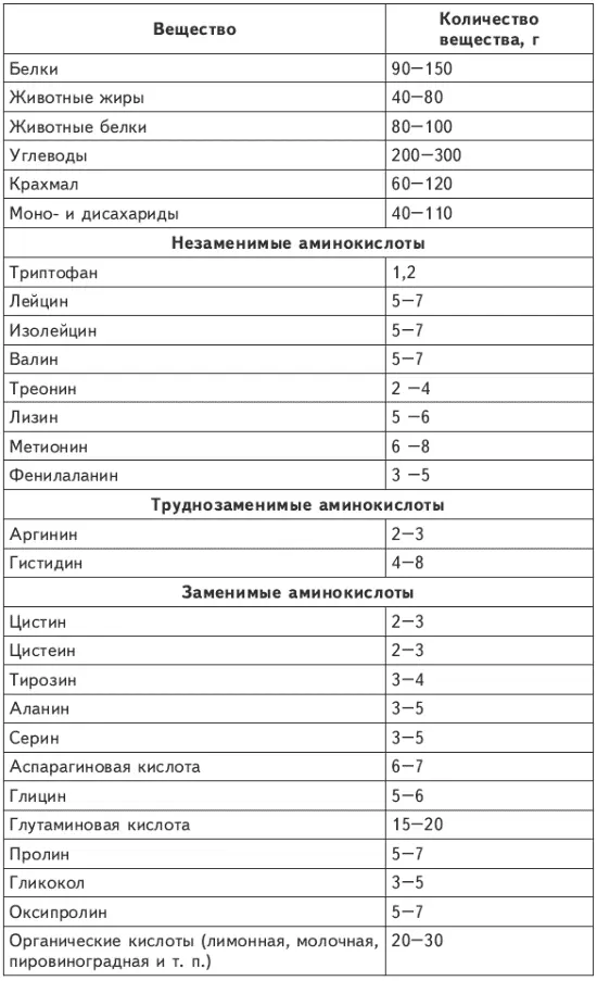 Витамины и серосодержащие аминокислоты Целесообразно принимать витамин Н - фото 5