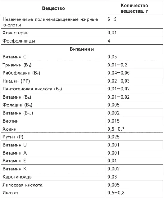 Витамины и серосодержащие аминокислоты Целесообразно принимать витамин Н - фото 6