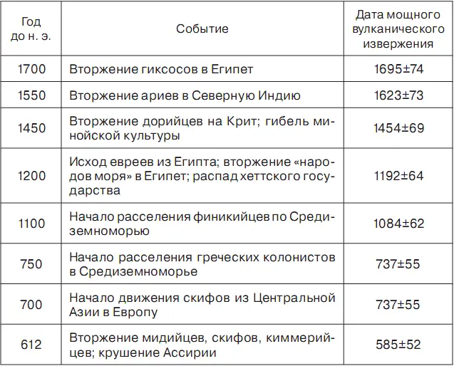 Глава 3 Мы на кряж крутой на одних осях Немецкий философ Карл Ясперс - фото 5