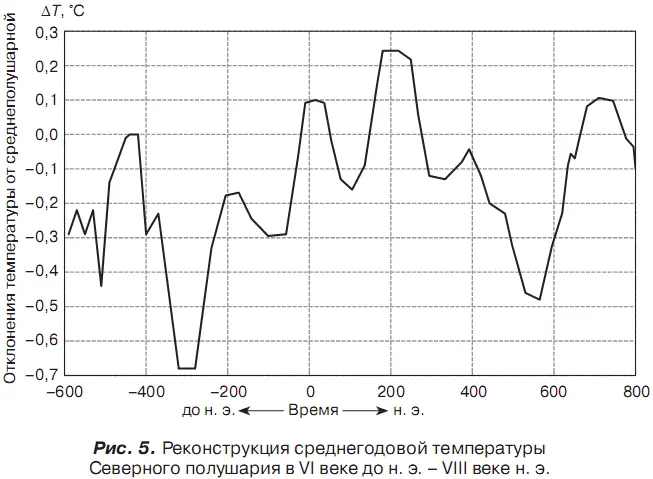 Именно в эту позднеантичную и раннехристианскую эпоху в истории и литературе - фото 6