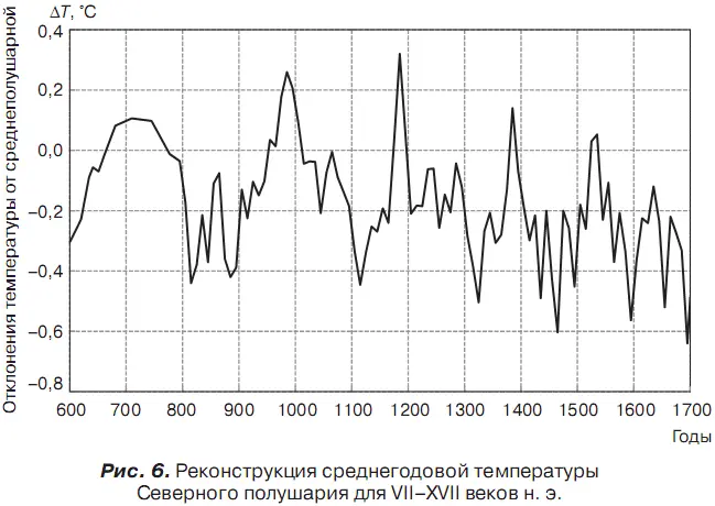 Особенно опасно если экономический рост по какимто причинам сменяется спадом - фото 7
