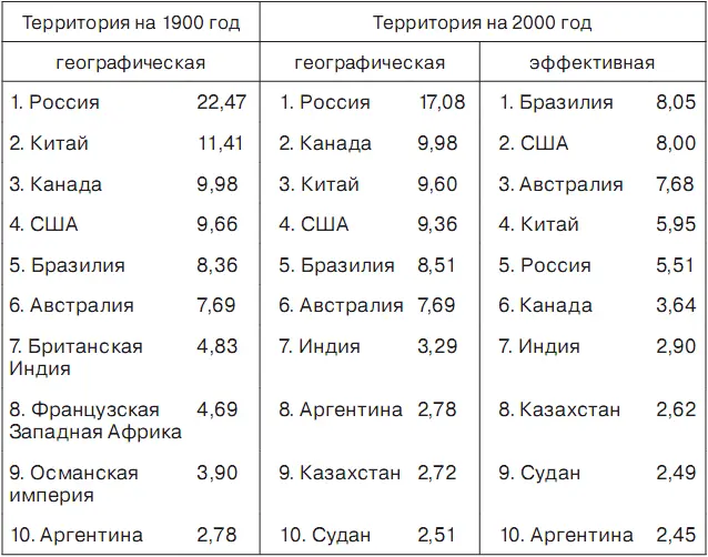 Климатическая разница между Россией и Западом которая обернулась разностью - фото 9
