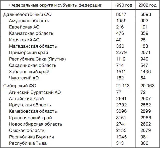 Окончание табл 4 Сейчас некогда огромная империя по численности населения и - фото 11
