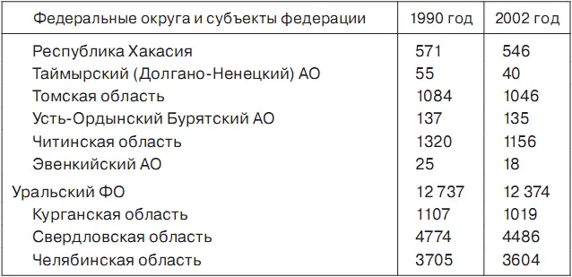 Сейчас некогда огромная империя по численности населения и полезной площади - фото 12