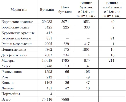 Из приведенной таблицы следует что наибольшей популярностью пользовались - фото 215