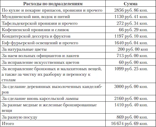 Следовательно только один не самый многочисленный бал эпохи императора - фото 251
