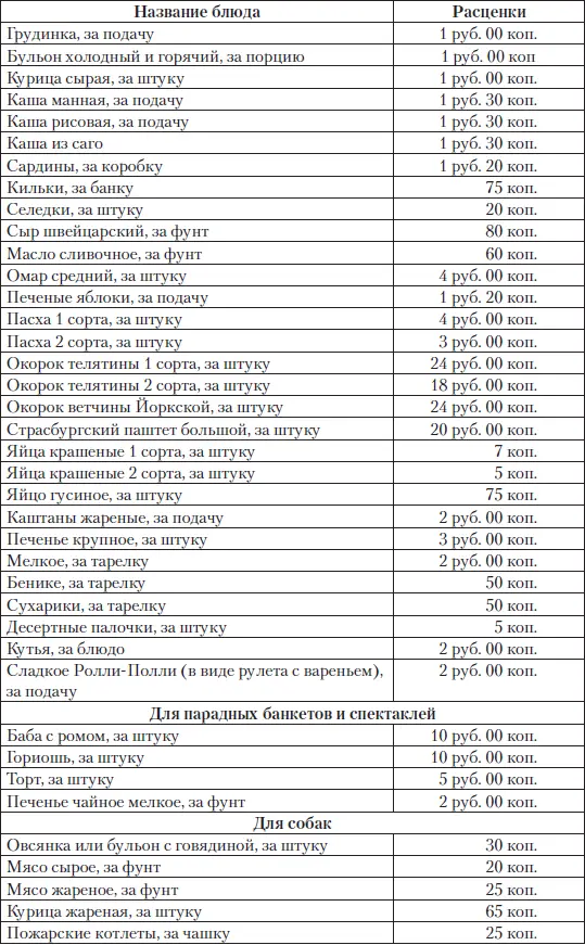 Цены были связаны только с поперсонными расценками и числом подаваемых к - фото 255