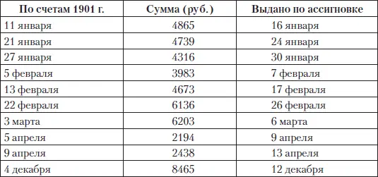 Любопытна динамика колебаний стоимости царского стола 1901 г 71 631 руб - фото 256