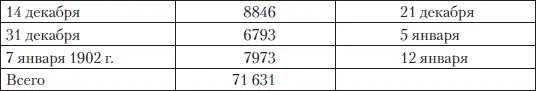 Любопытна динамика колебаний стоимости царского стола 1901 г 71 631 руб - фото 257