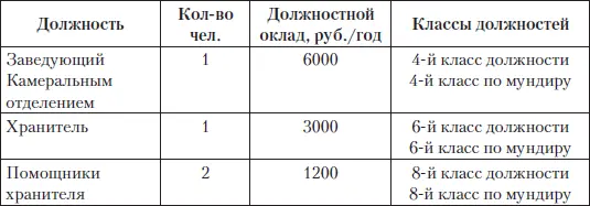 Были конечно еще оценщики Кабинета они работали за бесплатно был не - фото 54