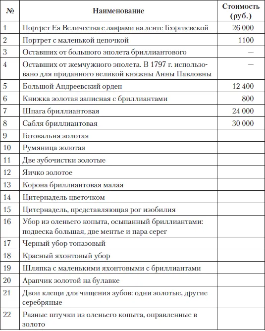 Некоторые из этих мемориальных предметов сохранились до сего дня и хранятся - фото 61