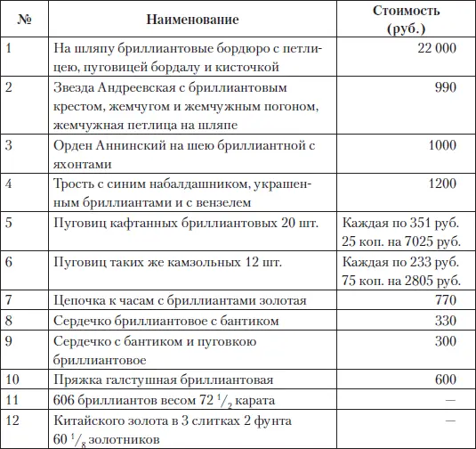 Новая 179систематизированная опись императорских регалий и коронных - фото 62