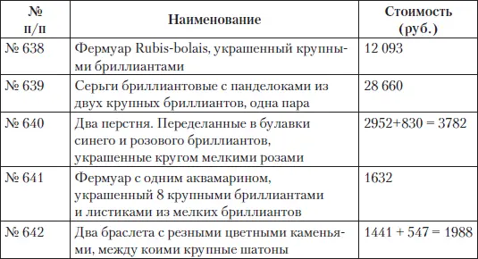 Традицию российских императриц переводить часть своих личных ювелирных - фото 63