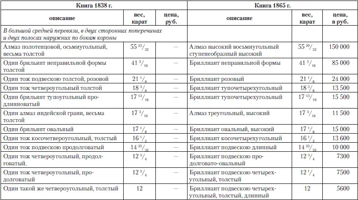 Царские деньги Доходы и расходы Дома Романовых - фото 64
