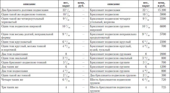 Таким образом один из главных имперских символов России стоил в цен - фото 65