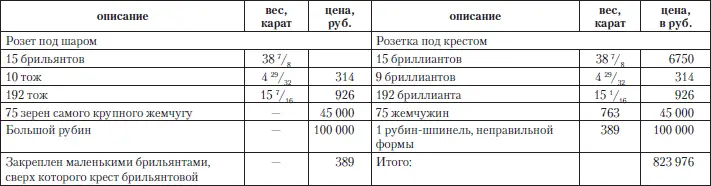 Таким образом один из главных имперских символов России стоил в ценах 1865 г - фото 68