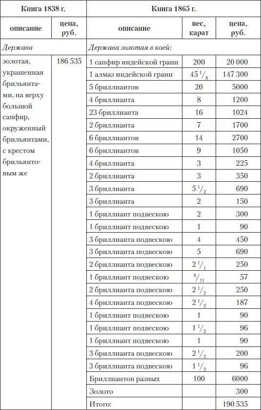 Очень заметна была во время коронационных торжеств Большая императорская цепь - фото 70