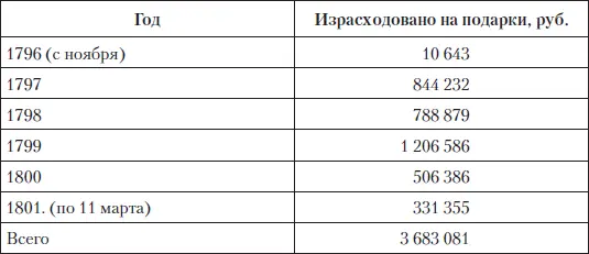Результатом этих событий стало то что наряду с Бриллиантовой комнатой Зимнего - фото 72