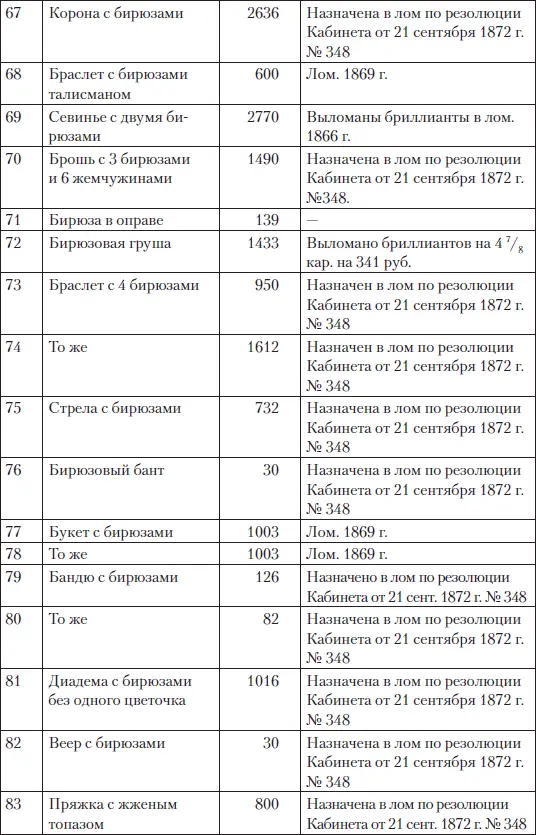 Царские деньги Доходы и расходы Дома Романовых - фото 85