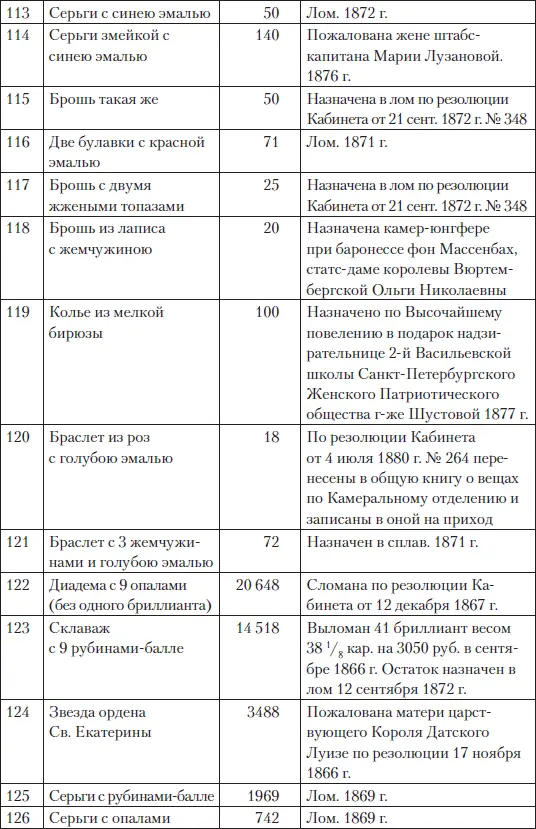 Таким образом состав свадебной ювелирной коллекции включал в себя - фото 88