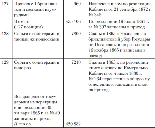 Таким образом состав свадебной ювелирной коллекции включал в себя - фото 89