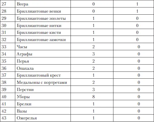 Прежде всего бросается в глаза широкая номенклатура ювелирных изделий более 40 - фото 91