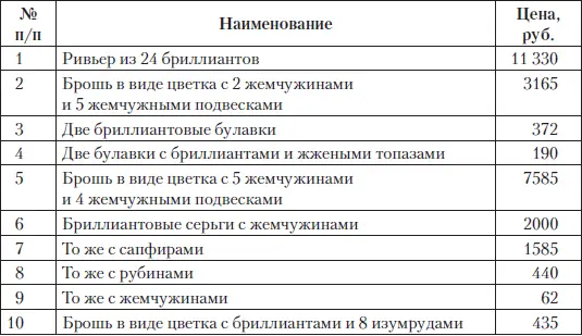 Как видим чиновники брали все за исключением одной незначительной по цене - фото 92