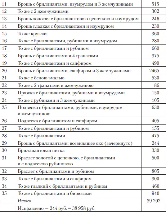 Как видим чиновники брали все за исключением одной незначительной по цене - фото 93