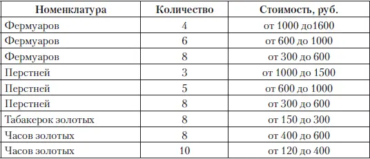 подпись 223 Буквально в первый же день действия этого указа Александра - фото 98