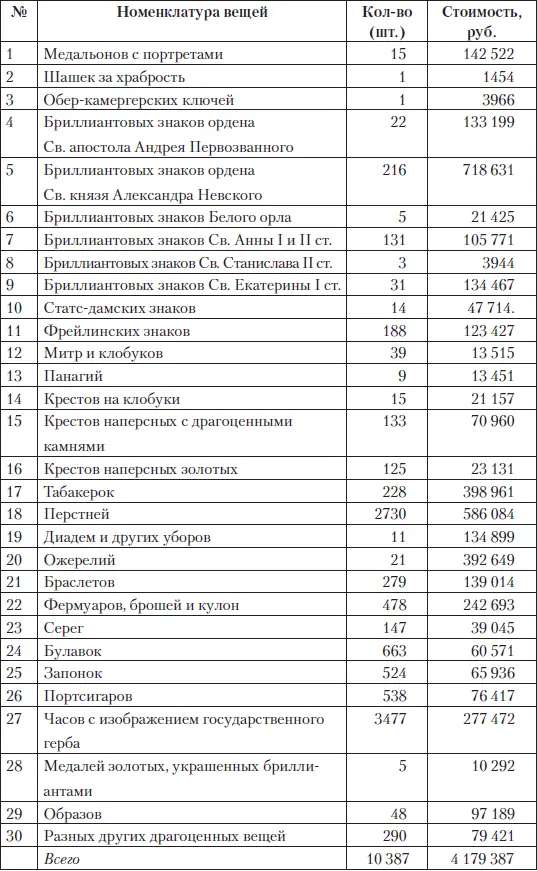 Поскольку в Кладовой 2 хранились различные подарочные вещи коллекция - фото 99