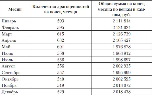 Таким образом в Кладовой 2 Камерального отделения хранились наградные вещи - фото 100