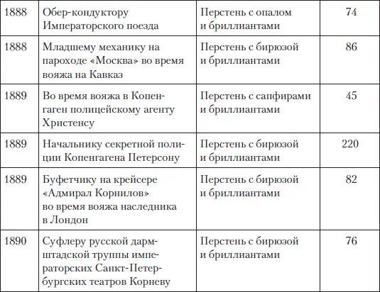 Если более подробно посмотреть как готовилось последнее заграничное - фото 105