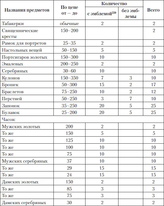 Естественно управляющий Кабинетом полностью удовлетворил заявку - фото 106