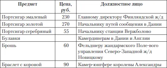 Часы с цепочкой золотые Самый ходовой подарок часы с гербом Сами по себе - фото 107