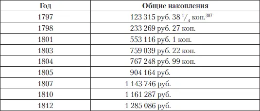 О том куда шли деньги царственных детей мы проиллюстрируем на примере - фото 114