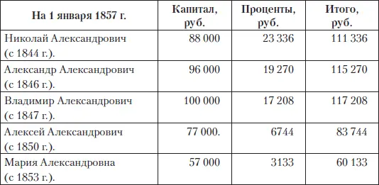 Примечательно что у первых трех сыновей сумма накоплений почти одинакова - фото 118