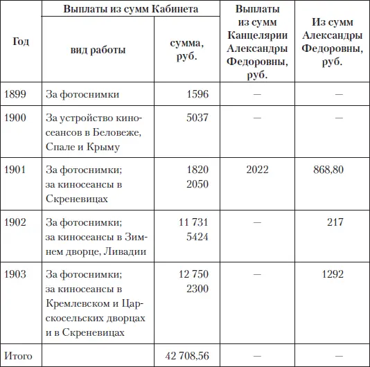 Императрица Александра Федоровна внимательно следила за своим здоровьем и - фото 156