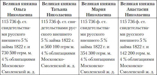 Счета по суммам были разными В фунтах стерлингах суммы были одинаковыми а в - фото 164