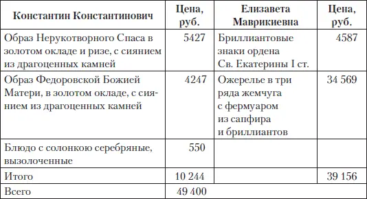 Что касается статьи другие расходы то по этой статье проходили подарки - фото 185