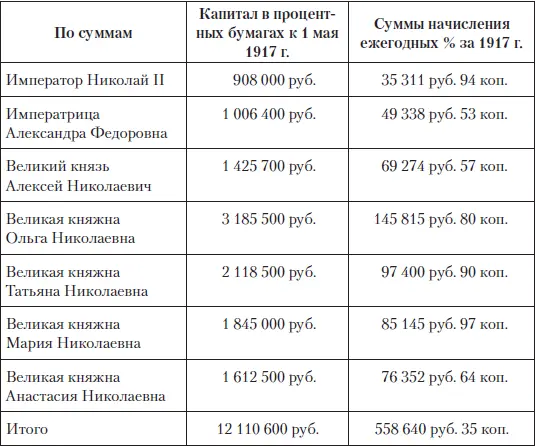 В августе 1917 г именно эти данные копейка в копейку сольют в анонимной - фото 200