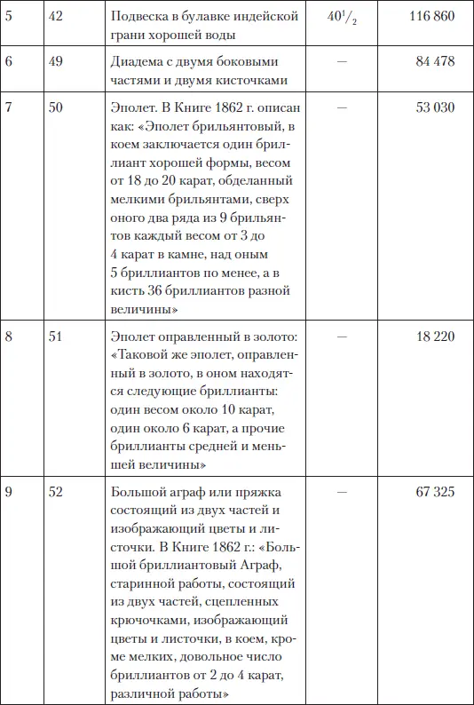 Царские деньги Доходы и расходы Дома Романовых - фото 207