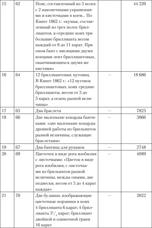 Царские деньги Доходы и расходы Дома Романовых - фото 209