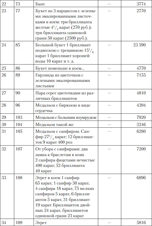 Царские деньги Доходы и расходы Дома Романовых - фото 210