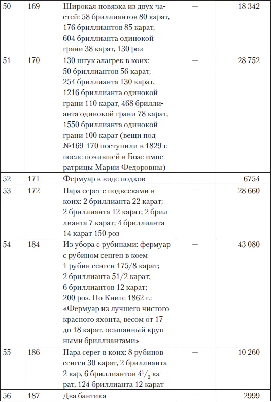 Таким образом в приводимом списке описано 86 ювелирных изделий на об - фото 212
